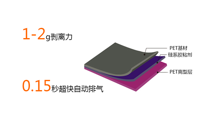 保护膜底涂剂