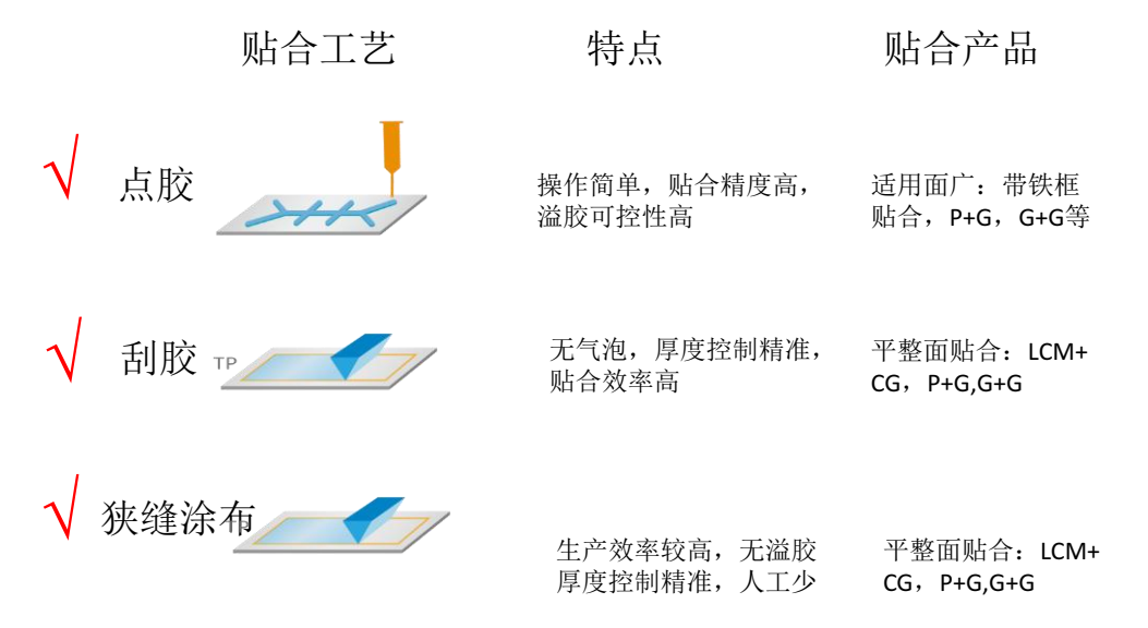 有机硅LOCA光学胶